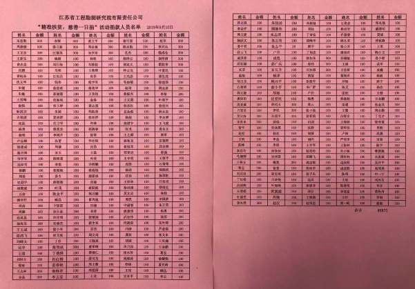 2019.09.16 华体网站登陆入口组织开展“慈善一日捐”活动.jpg